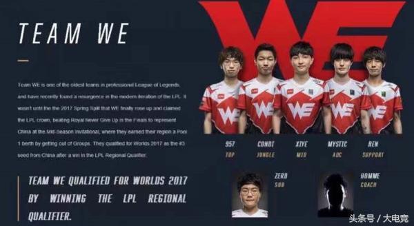 的方式绘制
